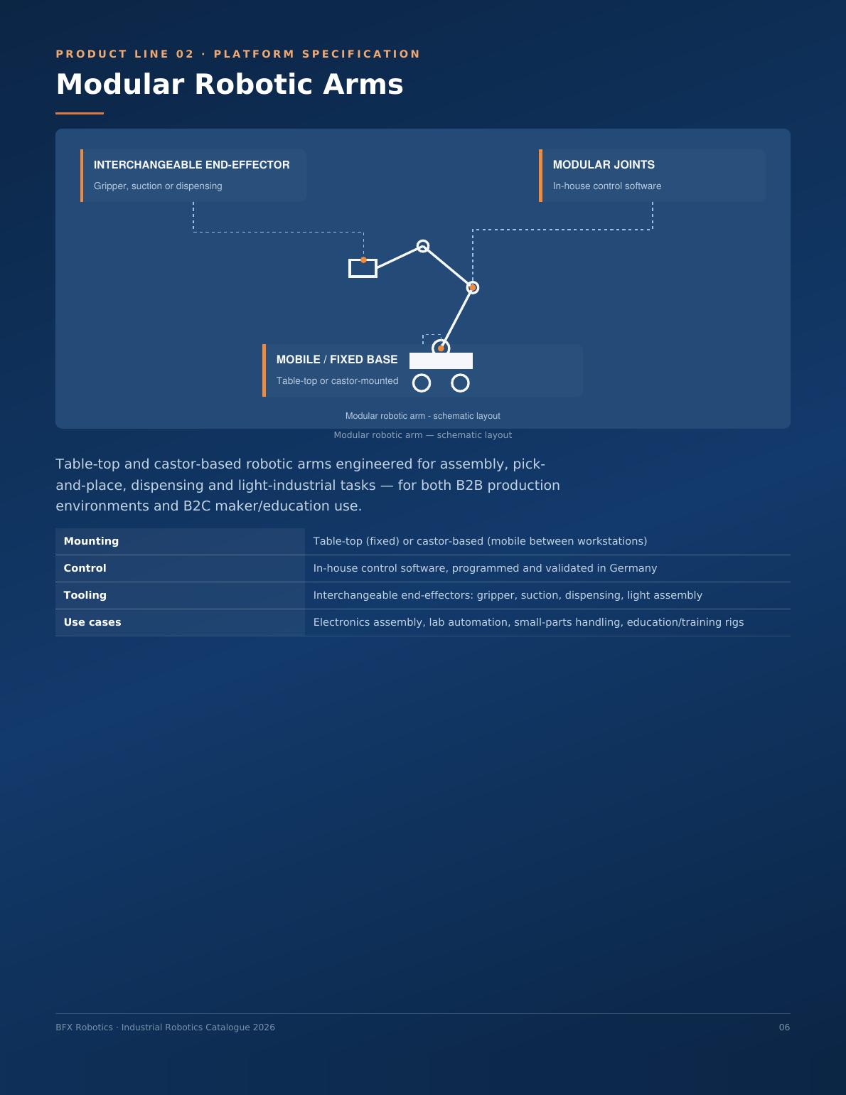Autonomous logistics robot